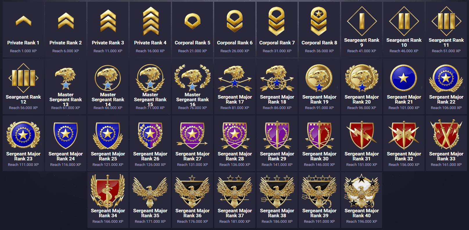 Cày Rank – Chứng minh thực lực cá nhân